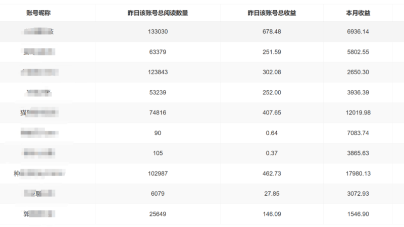 图片[2]-【公众号托管】掘金 ，每天５分钟复制粘贴，月入4位数 - DeepSeek-DeepSeek