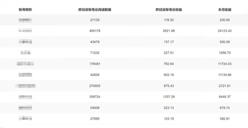 图片[3]-【公众号托管】掘金 ，每天５分钟复制粘贴，月入4位数 - DeepSeek-DeepSeek