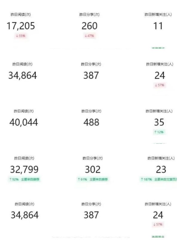 图片[13]-【公众号托管】掘金 ，每天５分钟复制粘贴，月入4位数 - DeepSeek-DeepSeek